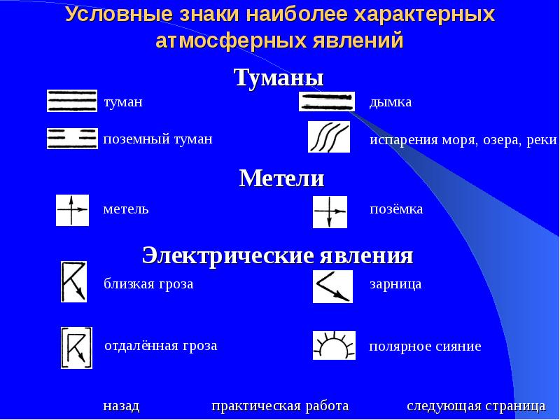 Условные знаки наиболее характерных атмосферных явлений Условные знаки наиболее характерных атмосферных явлений