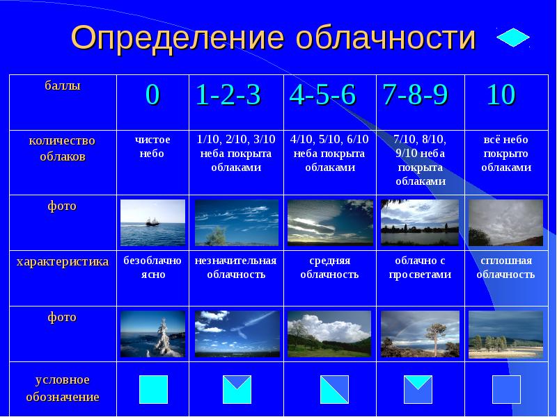 Определение облачности Определение облачности