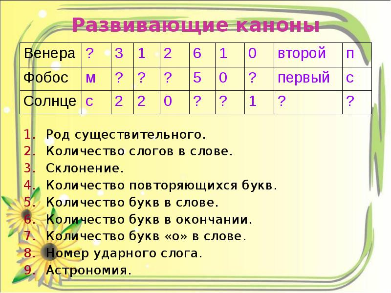 Склони слово солнце. Развивающий канон на уроках. Развивающий канон на уроках математики. Прием развивающий канон. Развивающий канон в начальной школе математика.