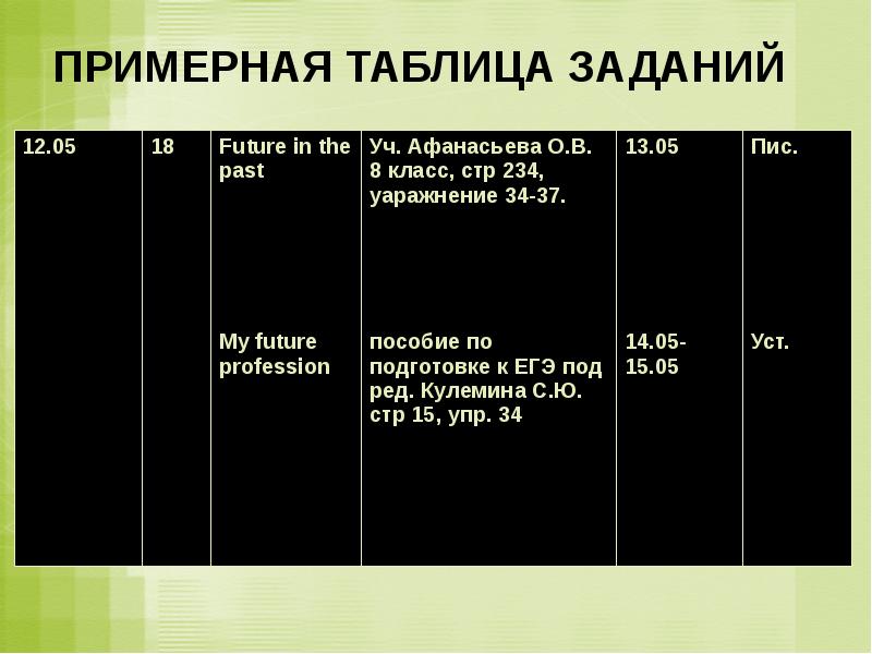 Система самостоятельного обучения дальтон план