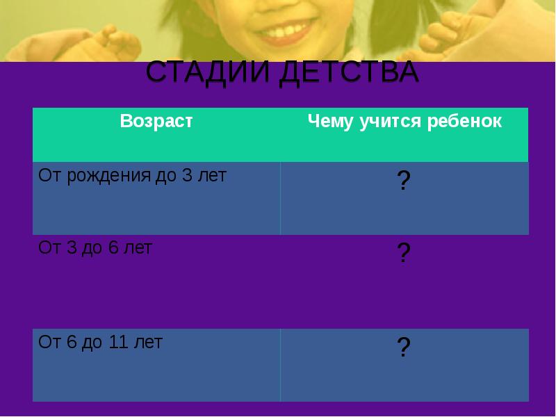 СТАДИИ ДЕТСТВА СТАДИИ ДЕТСТВА