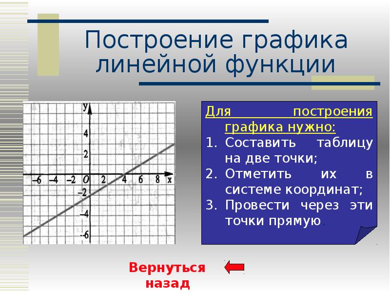 Линейная функция фото