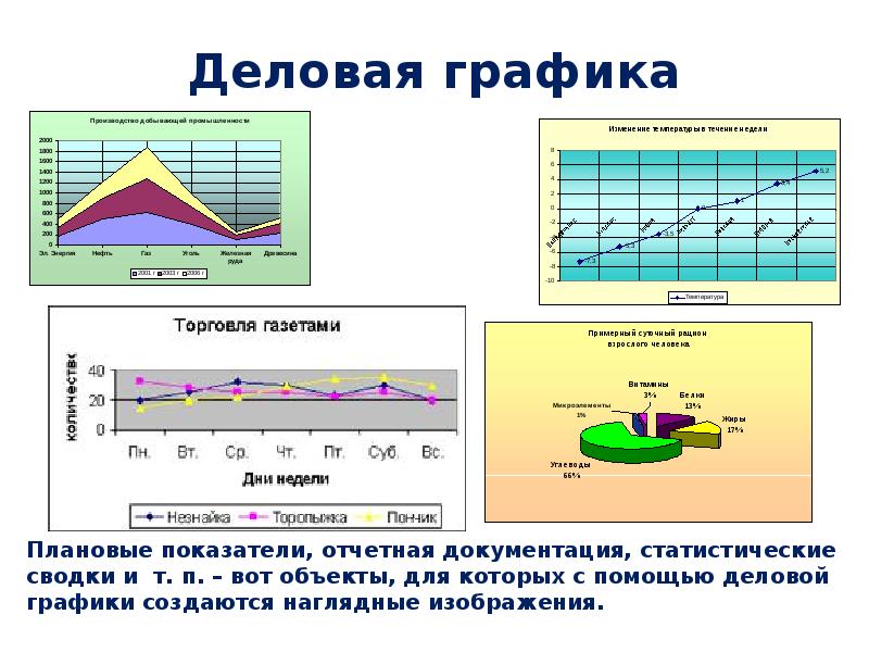 Деловая графика условная функция 8 класс презентация семакин