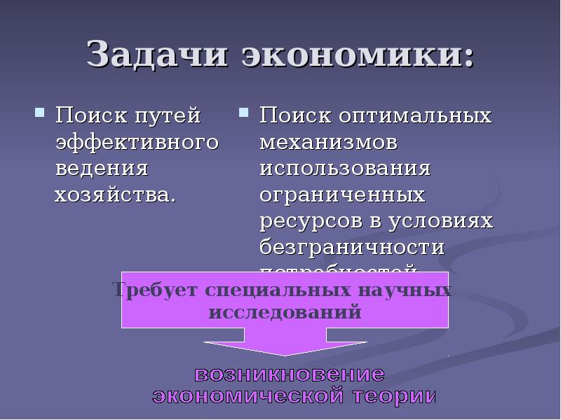 Задача в хозяйстве. Задачи экономики. Экономика задачи экономики. Цели и задачи экономики. Задачи экономической науки.