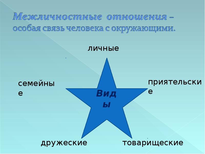 Презентация на тему отношение с окружающими