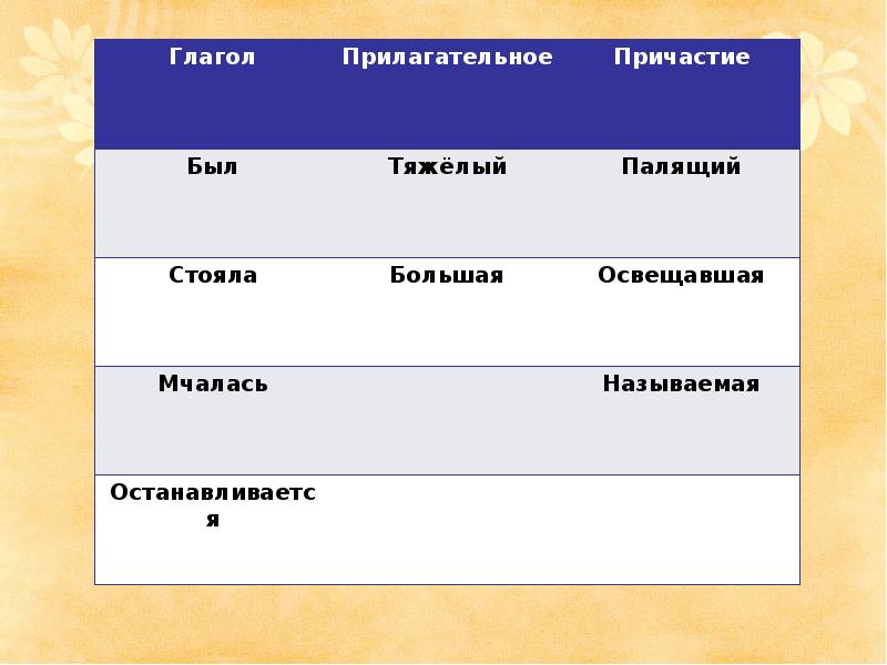 Причастие повторение 7 класс презентация