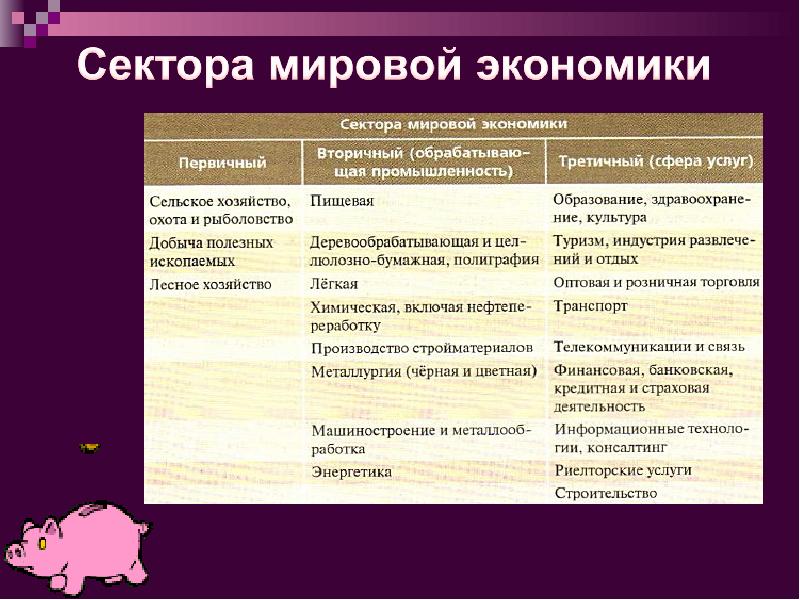 В соответствии с типовым планом характеристики отрасли мирового хозяйства подготовьте