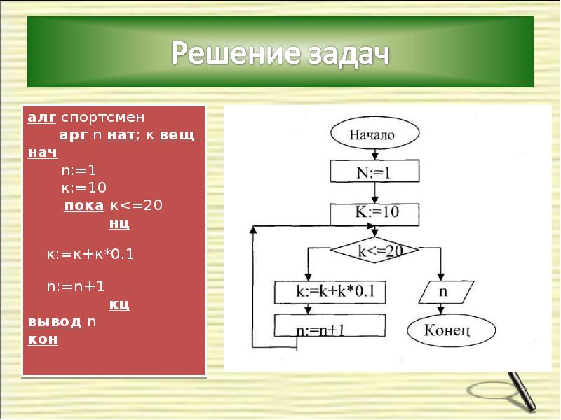 Вывод на 2 3. Цикл пока и до n=1 (n^3-3). Задания с циклом пока. Цикл n = n + 1. АЛГ это в информатике.