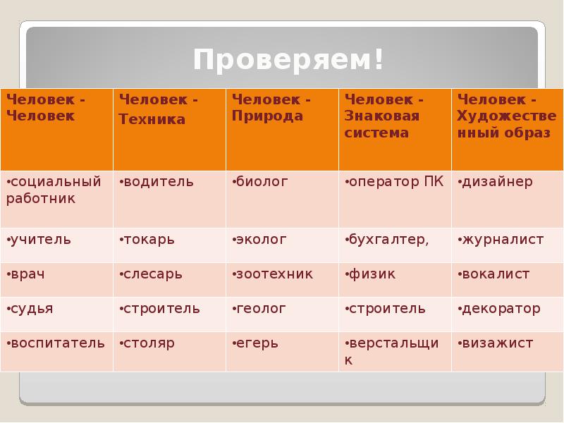 Тест на профориентацию презентация