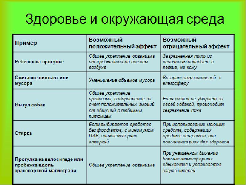 Проект экологическая ситуация в россии 8 класс