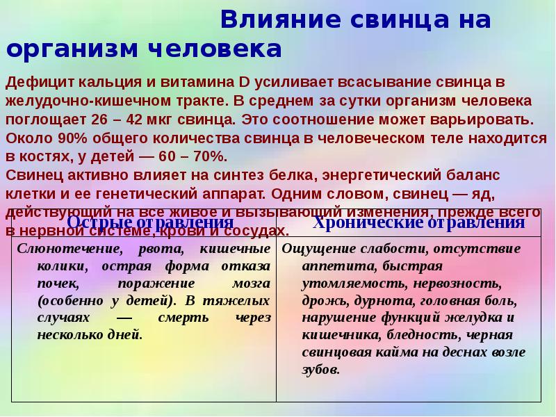 Влияние ионов свинца на живую природу
