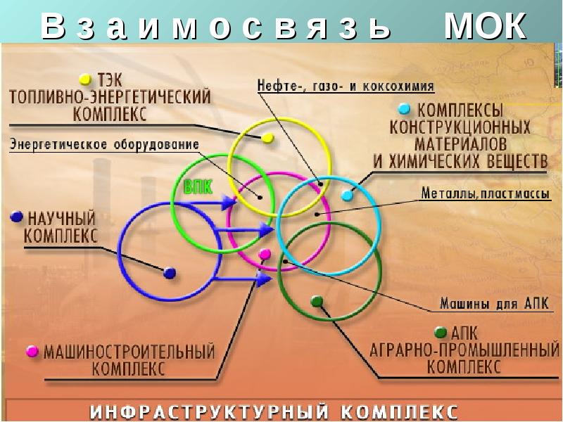 Межотраслевой проект это