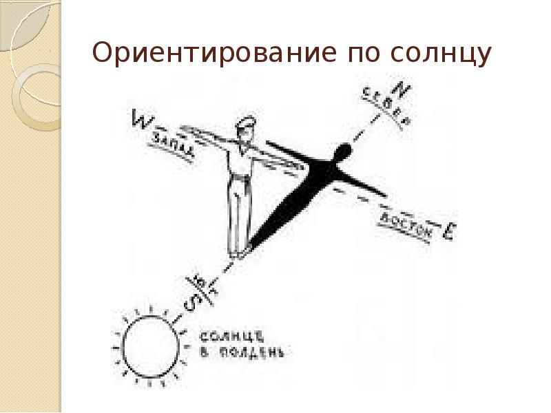 Ориентирование по солнцу 2 класс окружающий мир презентация