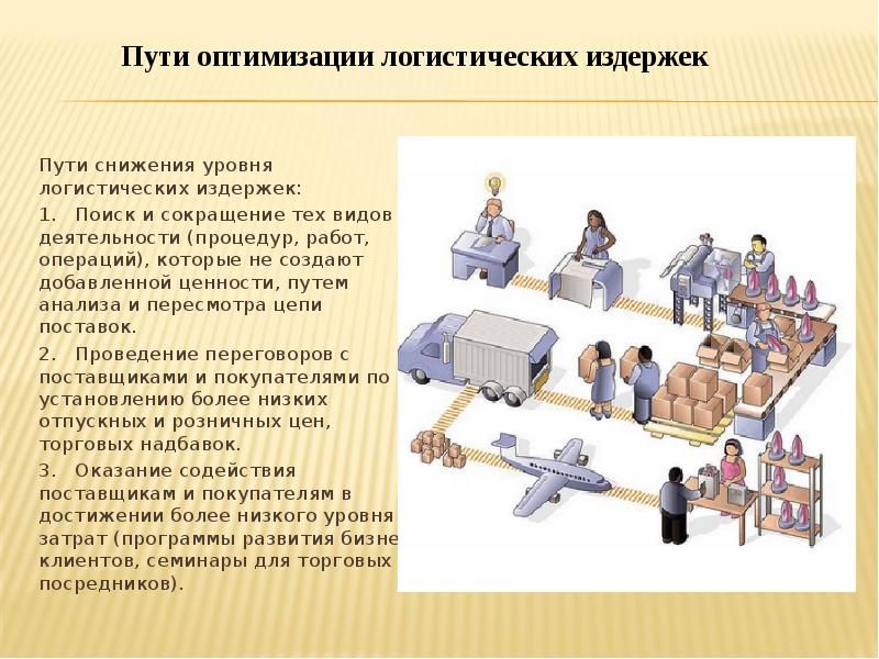 Логистические затраты презентация