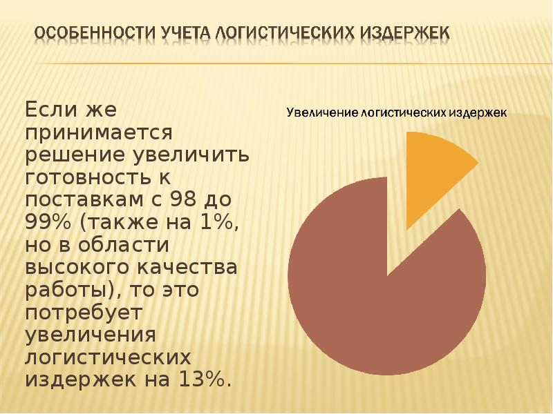 Логистические затраты презентация