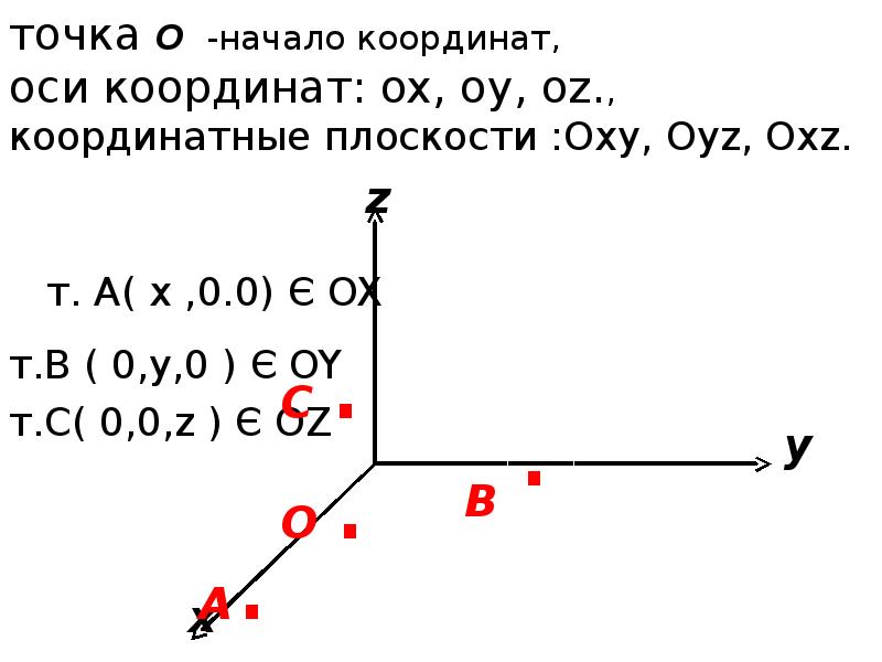 Найти координаты точки x y z. Прямоугольная система координат, оси Ox и oy.. Точка в системе плоскостей координат. Точка лежит на оси координат. Расположите точки на координатной оси.