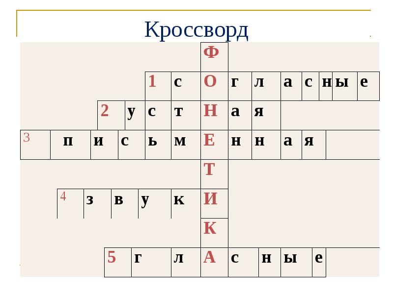 Кроссворд по русскому языку 5 класс. Кроссворд на тему фонетика. КРАСФОРС на тему фонетика. Красфорт еа тему фотетикп. Кроссворд по русскому языку на тему фонетика.