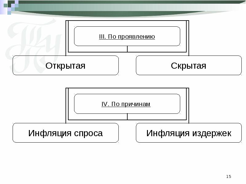 Сложный план на тему инфляция