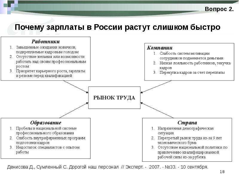 Почему растет зарплата. План на тему инфляция. Инфляция и семейная экономика. Причины заработка. Инфляция и семейная экономика презентация.