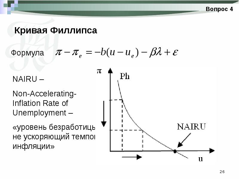 Кривой вопрос. Кривая Филлипса формула. Уравнение Кривой Филлипса формула. Формула кривую Филлипса. Кривая формула.