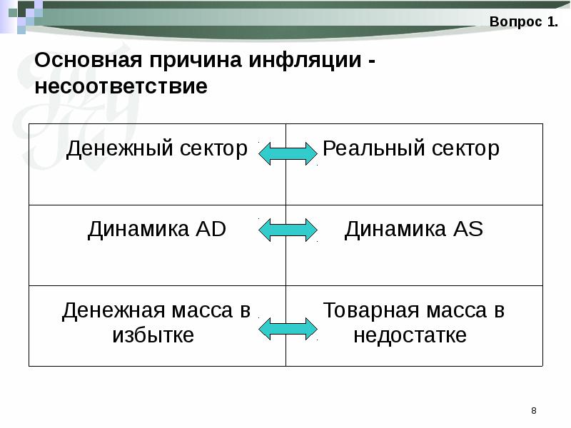 Инфляция развернутый план