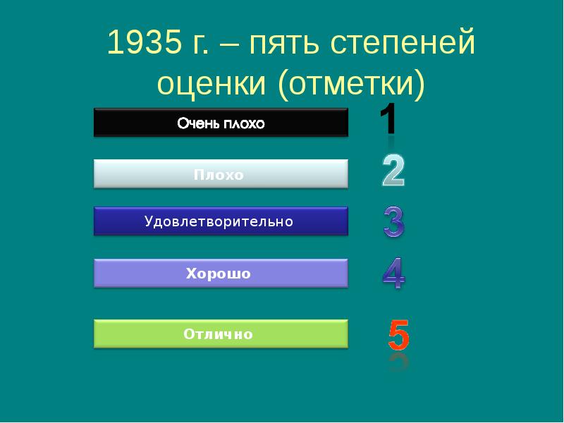 Неудовлетворительно какая оценка. Оценки удовлетворительно хорошо отлично. 3 Это удовлетворительная оценка. Удовлетворительно какая оценка. Удовлетворительно это оценка или отметка.