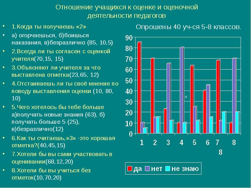 Оценка отношений. Отношение к отметкам учеников. Оценочные отношения школьников. Взаимоотношений учащихся. Оценка отношения обучающегося к работе.