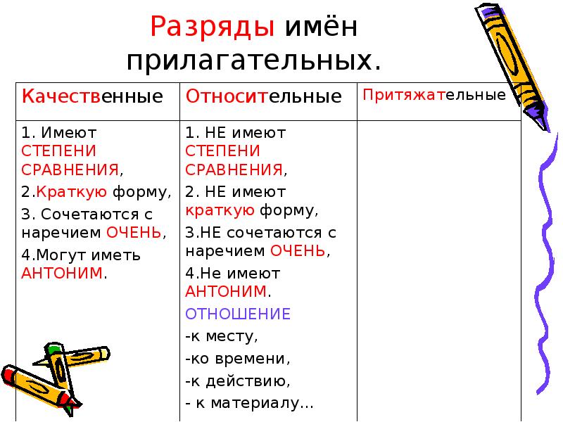 Разряды прилагательных по значению 5 класс презентация