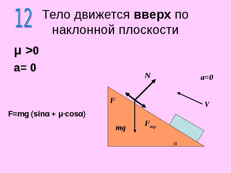 Тело движется вверх по наклонной плоскости μ >0 a= 0