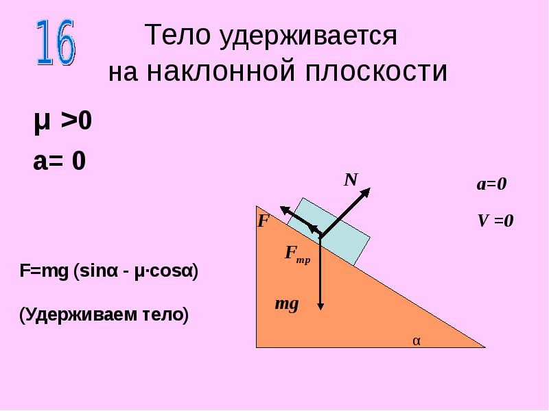Тело удерживается   на наклонной плоскости μ >0 a= 0