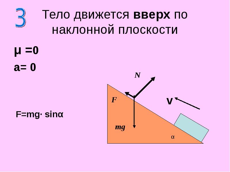 Тело движется вверх по наклонной плоскости μ =0 a= 0 
