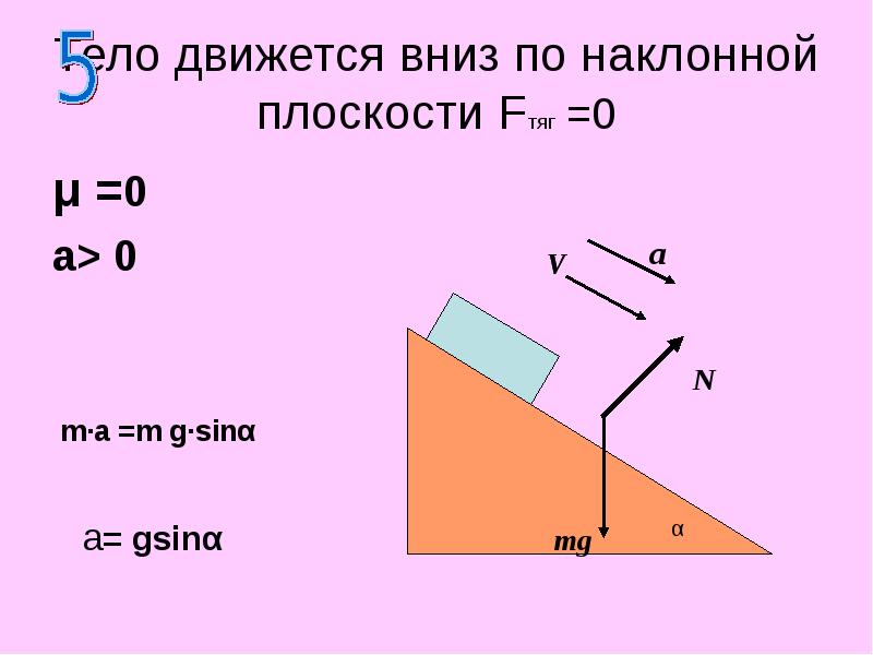 Тело движется вниз по наклонной плоскости Fтяг =0 μ =0 a>
