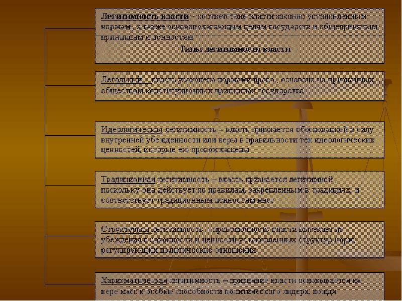 Легитимность политической власти презентация