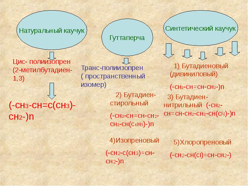 Презентация натуральный каучук 10 класс рудзитис