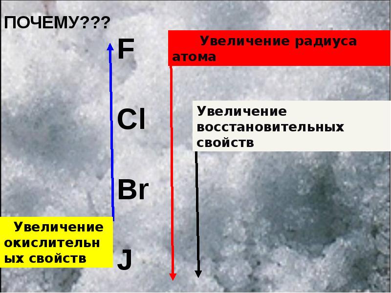 Галоген содержащий. Галогены и их атомные радиусы. Галоген с наименьшим атомным радиусом. Радиус атома увеличивается в ряду галогенов. Галогены направление роста радиуса атома.