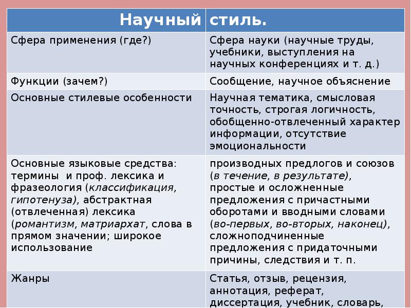 Средства научного стиля. Языковые средства научного стиля. Языковые средства характерные для научного стиля речи. Научный стиль таблица. Языковые особенности научного стиля речи.