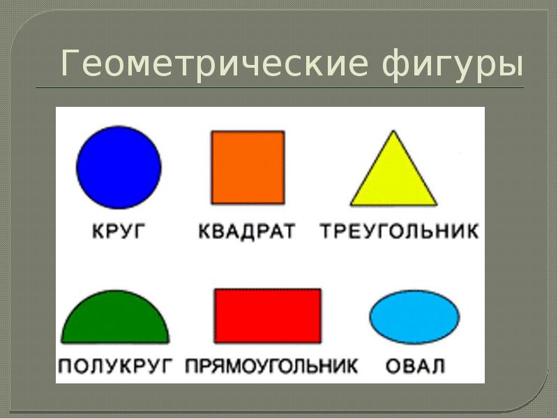Фигуры список. Названия геометрических фигур 2 класс. Название геометрических фигур 5 класс. Формы треугольник квадрат и их названия. Квадрат треугольник круг с названием.