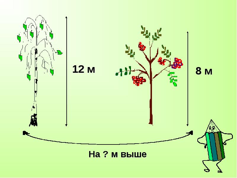 Метр 1 класс презентация