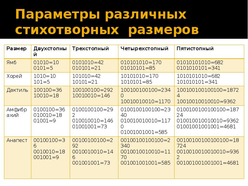 Трехстопный хорей схема