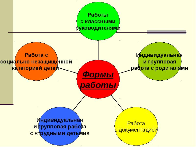 Семья в соп доу. Формы работы социального педагога с семьей. Форма работы с семьями СОП. Алгоритм работы социального педагога с семьями СОП. Формы работы с детьми СОП В школе.