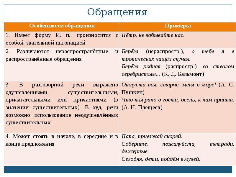 Вставные конструкции в русском языке презентация