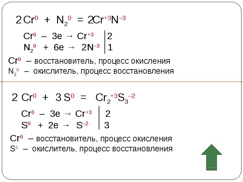 Определи неизвестную степень окисления x в схеме cl0 1e clx