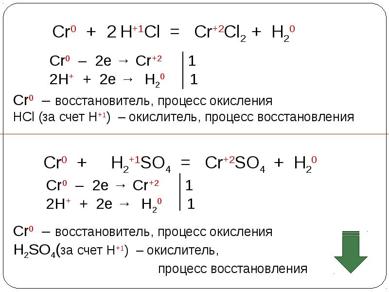 Презентация окислители и восстановители