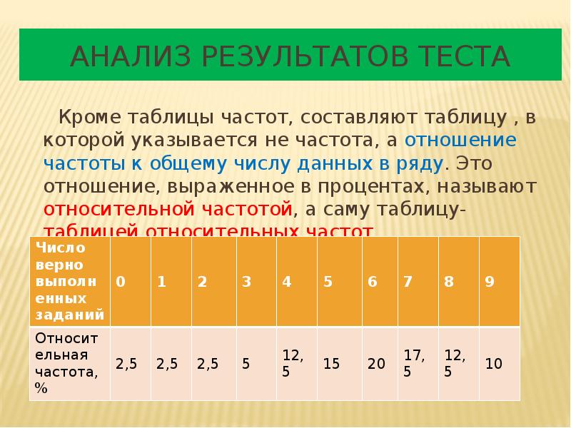 Анализ результатов теста
Кроме таблицы частот, составляют таблицу Анализ результатов теста
Кроме таблицы частот, составляют таблицу