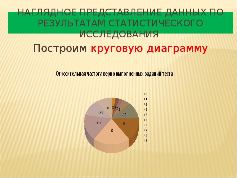 Статистика 8 класс. Элементы статистики 8 класс Алгебра. Наглядное представления результатов исследования. Элементы статистики презентация 8 класс. Наглядное представление информации круговая диаграмма.