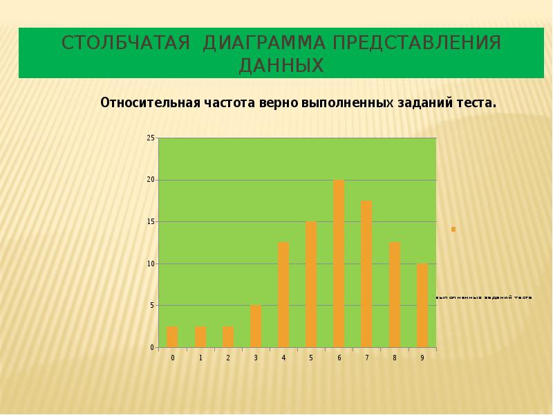 Столбчатая диаграмма 5 класс