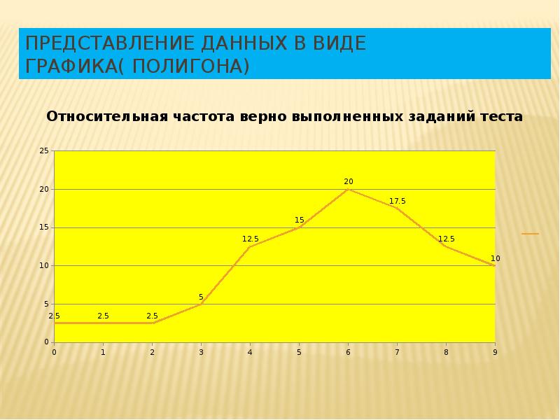 Элементы статистики 8 класс презентация