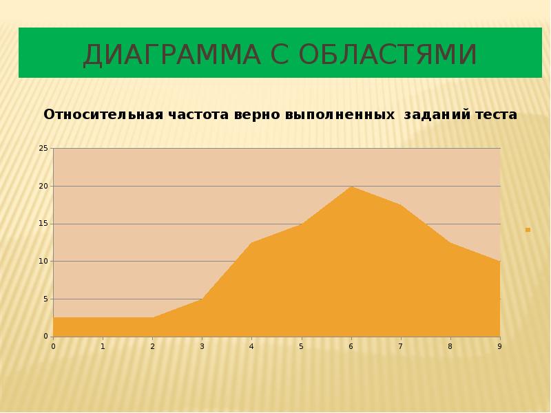 Статистика 8. Элементы статистики 8 класс. Статистика 8 класс. Элементы статистики 8 класс рисунки. Под каким номером находится диаграмма с областями.