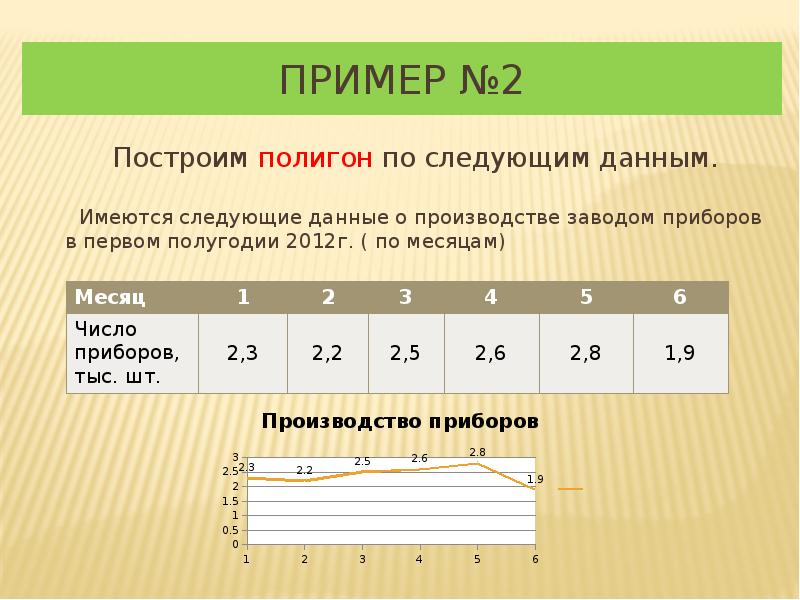 Статистика 8 класс. Элементы статистики 8 класс. Элементы статистики 8 класс Алгебра. Элементы статистики презентация.