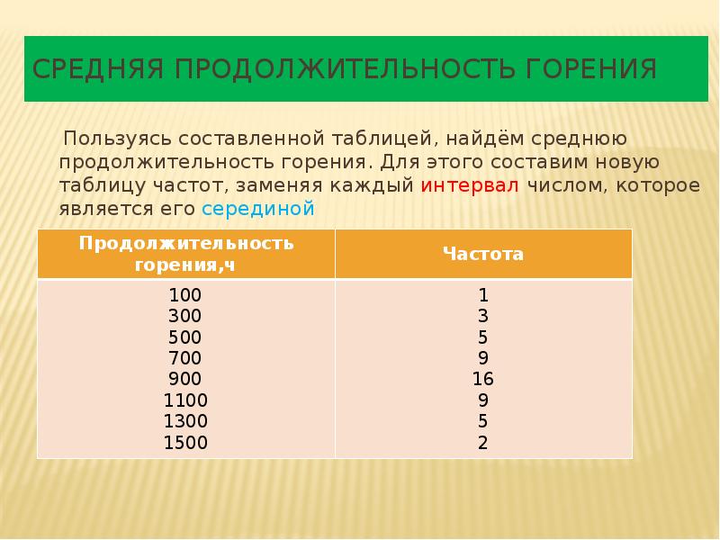 Элементы статистики 8 класс презентация